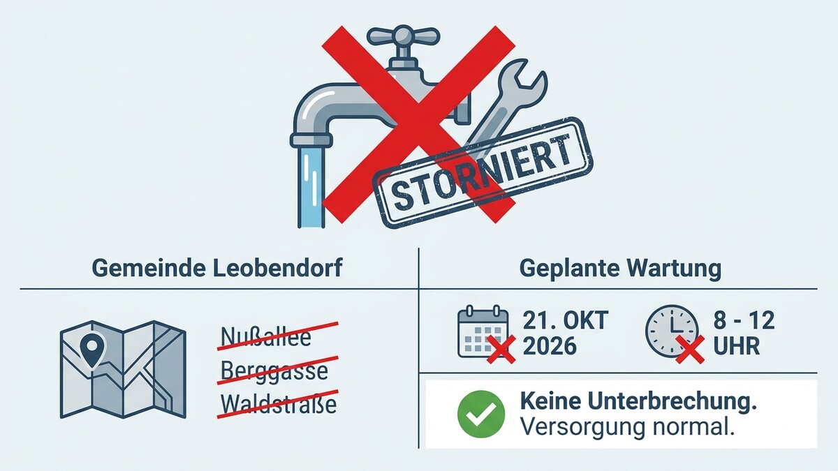 Gemeinde Leobendorf: Stornierte Wasserwartung am 21. Okt. 2026, keine Unterbrechung der Versorgung.
