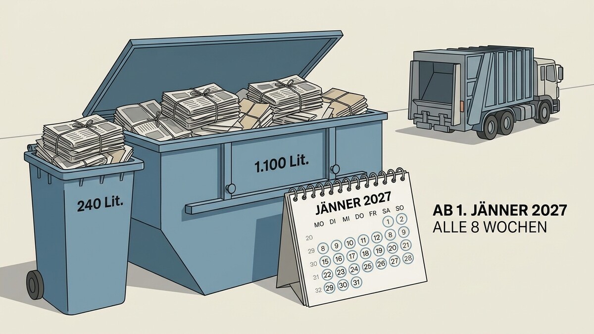 Papierabfall in blauen Tonnen und Container neben Müllwagen, Kalenderblatt Jänner 2027 mit Markierung "alle 8 Wochen"