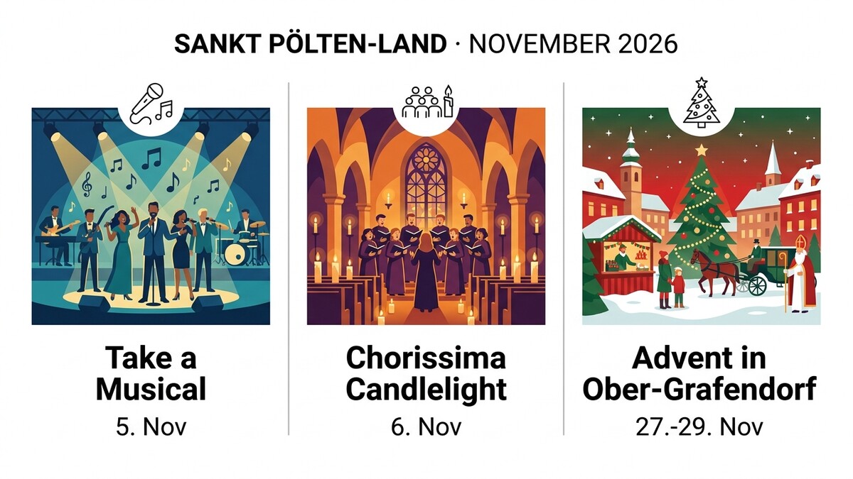 Advent in Ober-Grafendorf, St. Pölten-Land, November 2026 mit Christkindlmarkt