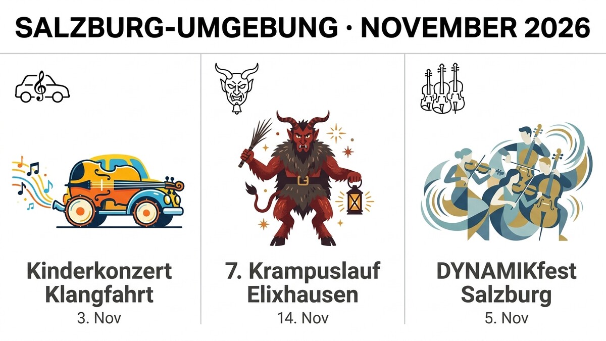 Salzburg-Umgebung November 2026: Kinderkonzert, Krampuslauf Elixhausen, DYNAMIKfest