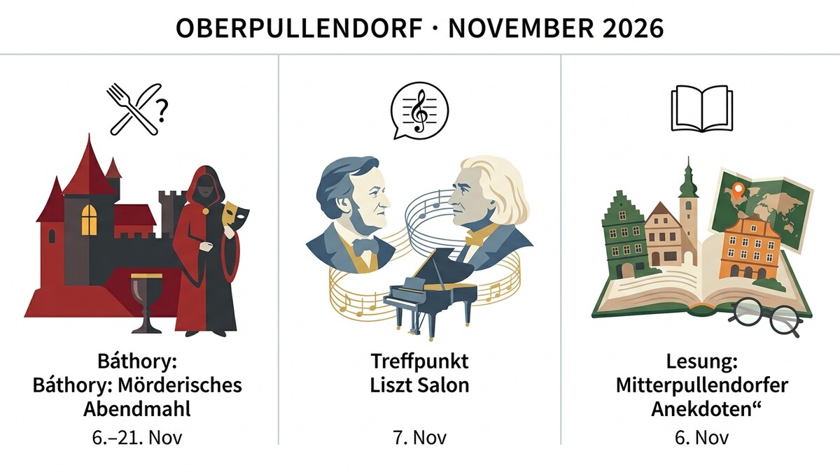 Oberpullendorf: Veranstaltungen im November 2026 mit Burg, Liszt Salon und Lesung