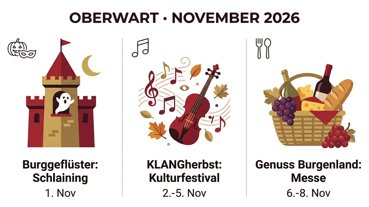 Oberwart November 2026: Burggeflüster Schlainig, KLANGherbst Kulturfestival, Genuss Burgenland Messe