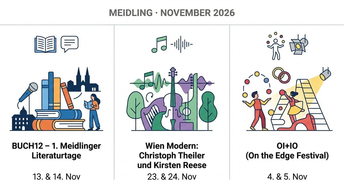 BUCH12 - 1. Meidlinger Literaturtage, Wien Modern und OI+IO Festival in Meidling, November 2026