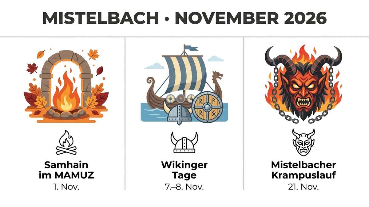 Mistelbach November 2026: Samhain im MAMUZ, Wikinger Tage, Krampuslauf