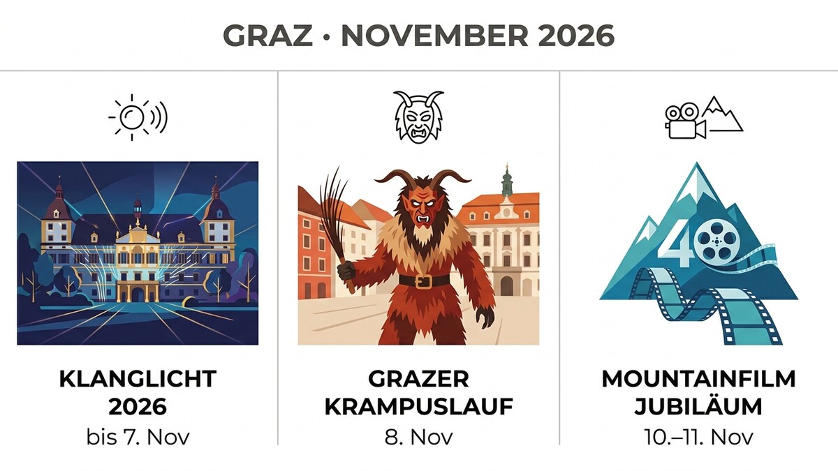 Grazer Krampuslauf mit Fackel, Krampus und Stadthäusern im Hintergrund