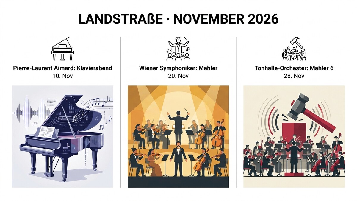 Landstraße November 2026: Klavierabend, Wiener Symphoniker, Tonhalle-Orchester mit Mahler