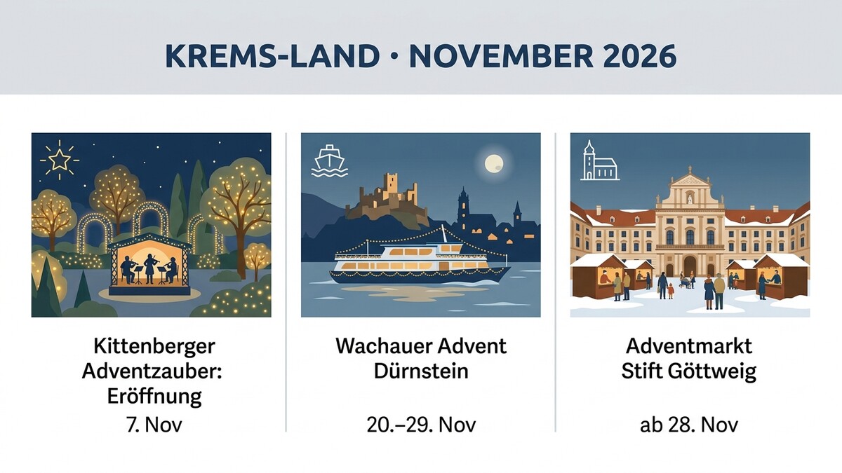 Kittenberger Adventzauber, Wachauer Advent Dürnstein und Adventmarkt Stift Göttweig in Krems-Land
