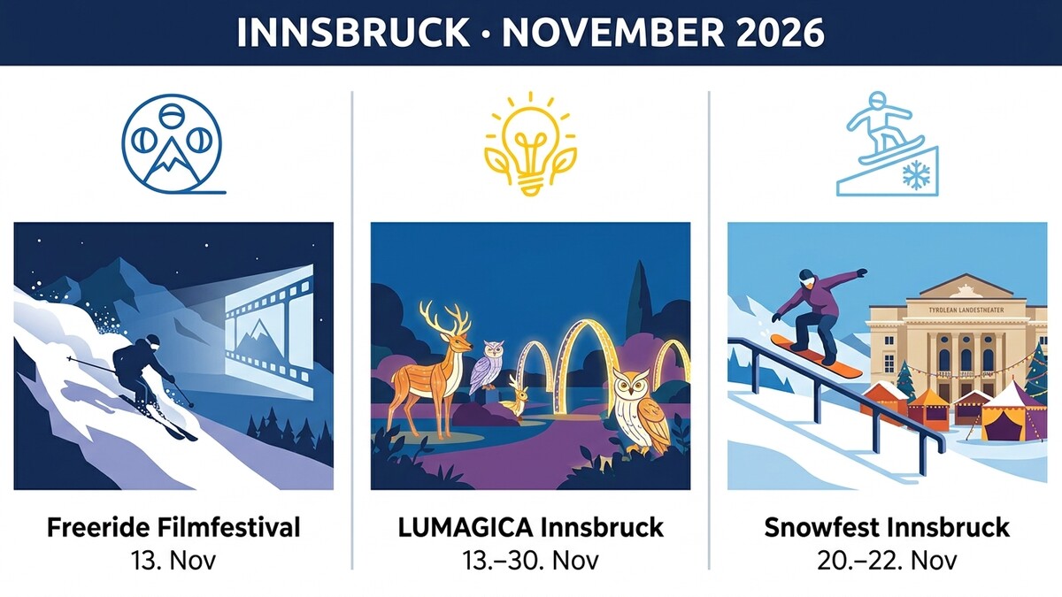 Innsbruck: Freeride Filmfestival, LUMAGICA und Snowfest im November 2026