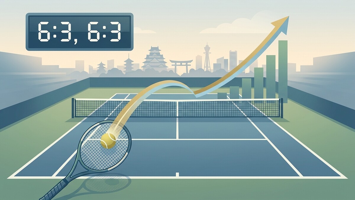 Tennisplatz mit Ergebnisanzeige 6:3, 6:3 und steigender Grafik