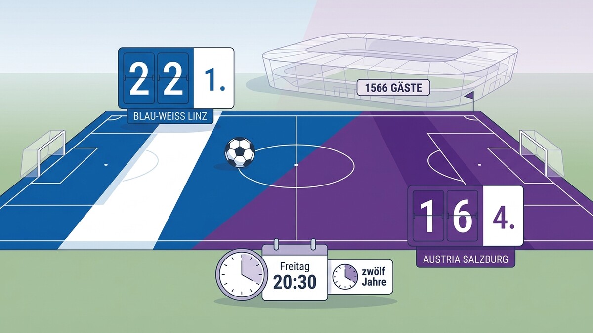 Fußballspiel Blau-Weiß Linz gegen Austria Salzburg mit Anzeigetafel und Stadion