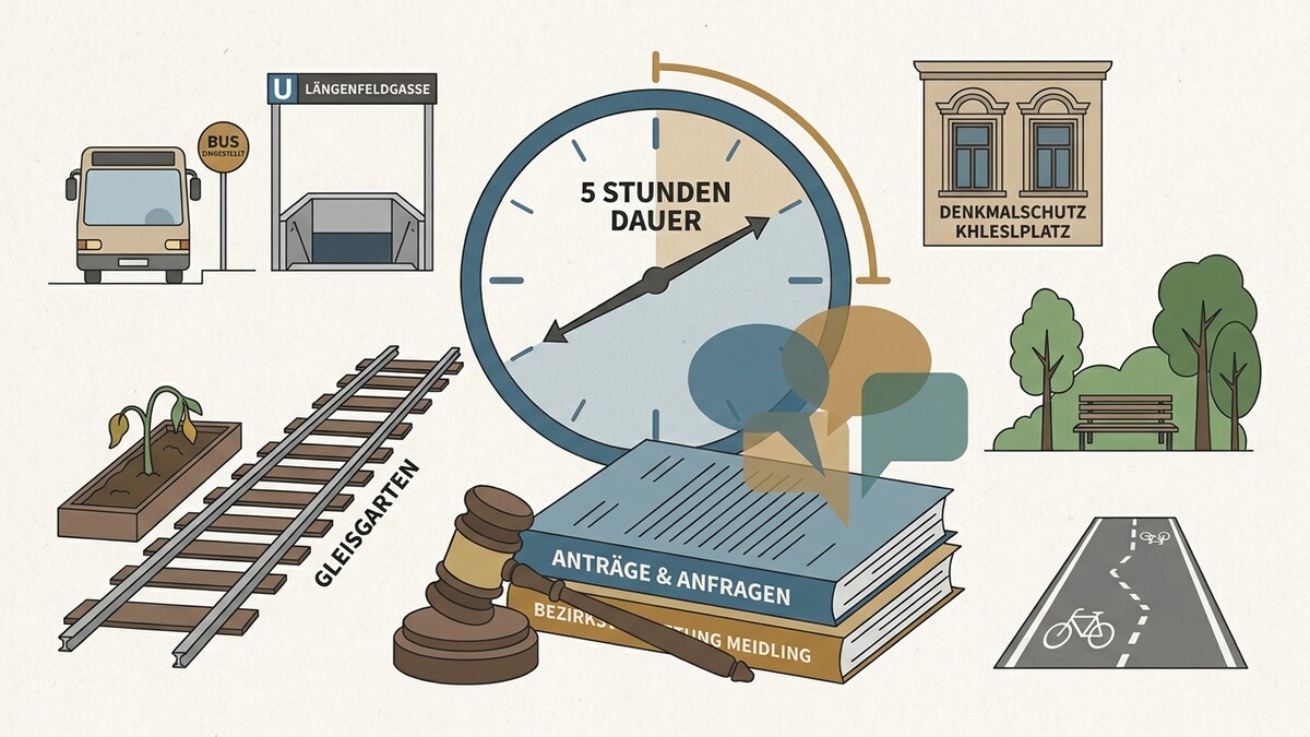 Gleisgarten, U-Bahn Längenfeldgasse, Denkmal, Park, Radweg, Zeitdauer 5 Stunden, Bücher, Richterhammer