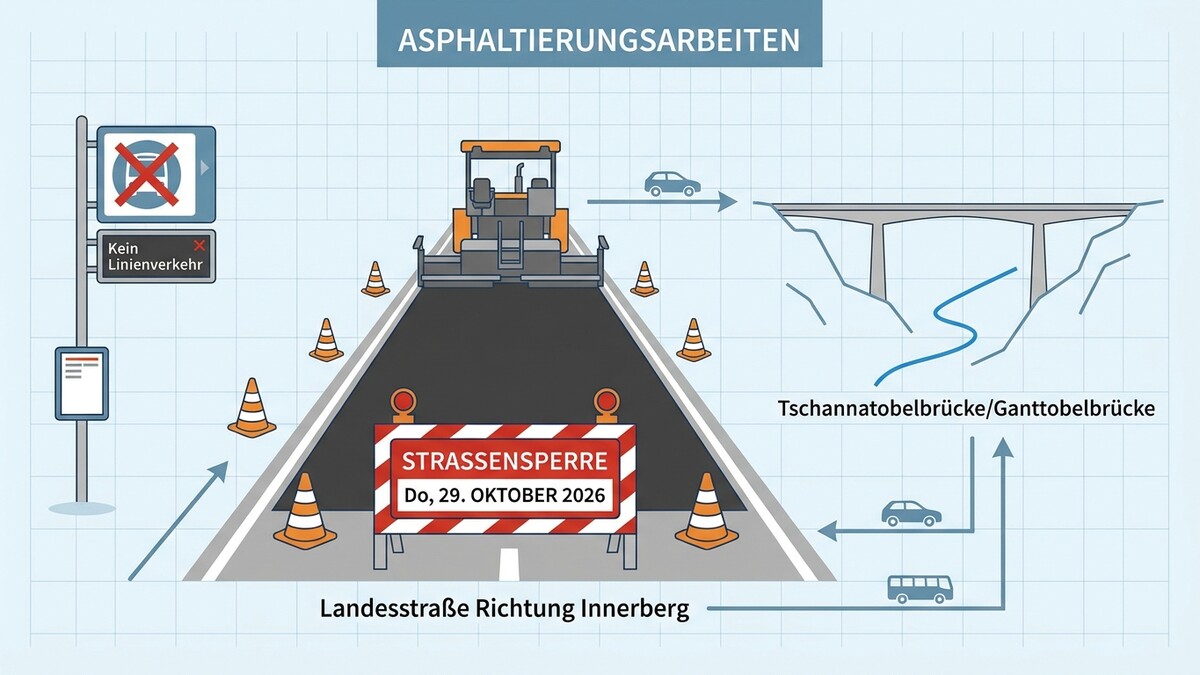 Asphaltierungsarbeiten: Straßenabsperrung auf Landesstraße Richtung Innerberg, Tschannatobelbrücke/Gantt Tobelbrücke