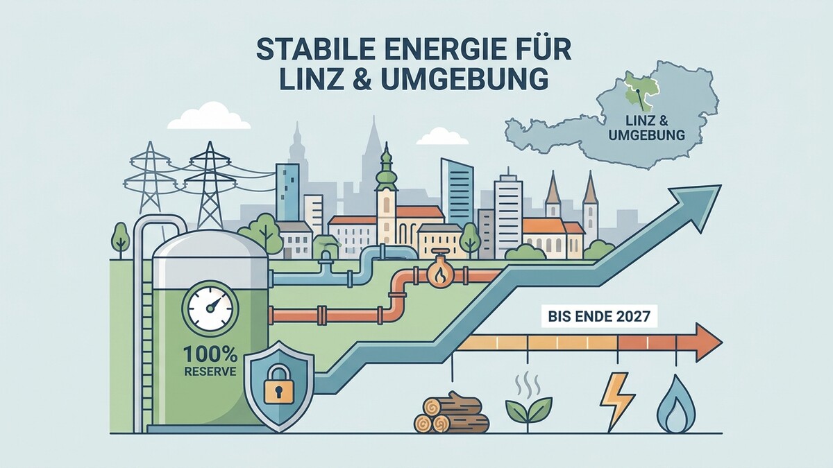 Linz & Umgebung: stabile Energieversorgung mit 100% Reserve bis Ende 2027
